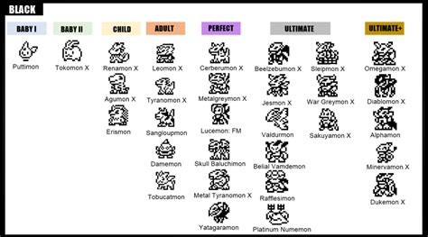 digimon 20th anniversary evolution guide|digimon 20th anniversary instructions.